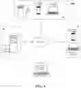 Fig. 02 - Systems and methods of electronic notifications