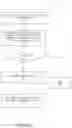 Fig. 08 - DYNAMIC ATTACHMENT OF SECURE PROPERTIES TO MACHINE IDENTITY WITH DIGITAL CERTIFICATES