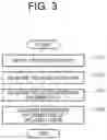 Fig. 04 - Posting location ordinariness/extraordinariness determination system
