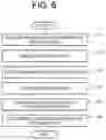 Fig. 07 - Posting location ordinariness/extraordinariness determination system