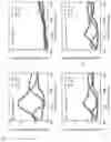 Fig. 33 - Image sensor and imaging device
