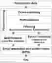 Fig. 01 - BIOMETRIC ACTIVITY BASED PAIRING PROTOCOLS FOR WEARABLE DEVICES