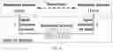 Fig. 07 - BIOMETRIC ACTIVITY BASED PAIRING PROTOCOLS FOR WEARABLE DEVICES