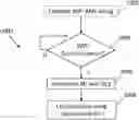 Fig. 01 - WI-FI RAN SLICING FOR LATENCY SENSITIVE APPLICATIONS