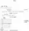 Fig. 03 - METHOD AND APPARATUS FOR UPLINK/DOWNLINK TRANSMISSION AND RECEPTION BASED ON BEAM LINKAGE STATE IN WIRELESS COMMUNICATION SYSTEM