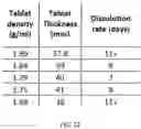 Fig. 13 - NOVEL SLOW DISSOLVE WATER TREATMENT COMPOSITIONS