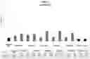 Fig. 01 - PHARMACEUTICAL COMPOSITION FOR PREVENTING OR TREATING PANCREATIC CANCER ASSOCIATED WITH RON MUTATION AND METHOD USING SAME