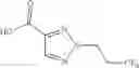 Fig. 180 - IMIDAZOPYRIMIDINES AS MODULATORS OF IL-17