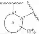Fig. 144 - Substituted pyridines, pyridazines, pyrimidines, and 1,2,4-triazines as TYK2 inhibitors