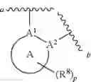 Fig. 26 - Substituted pyridines, pyridazines, pyrimidines, and 1,2,4-triazines as TYK2 inhibitors