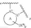 Fig. 31 - Substituted pyridines, pyridazines, pyrimidines, and 1,2,4-triazines as TYK2 inhibitors