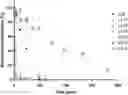 Fig. 01 - NOVEL ALPHA-HELICAL DOUBLE-SIDED CELL PENETRATING PEPTIDE AND USE THEREOF