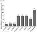 Fig. 07 - NOVEL ALPHA-HELICAL DOUBLE-SIDED CELL PENETRATING PEPTIDE AND USE THEREOF