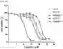 Fig. 10 - NOVEL ALPHA-HELICAL DOUBLE-SIDED CELL PENETRATING PEPTIDE AND USE THEREOF
