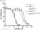 Fig. 11 - NOVEL ALPHA-HELICAL DOUBLE-SIDED CELL PENETRATING PEPTIDE AND USE THEREOF
