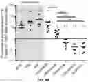 Fig. 09 - PROTEOGENOMIC-BASED METHOD FOR IDENTIFYING TUMOR-SPECIFIC ANTIGENS