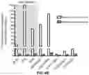 Fig. 10 - PROTEOGENOMIC-BASED METHOD FOR IDENTIFYING TUMOR-SPECIFIC ANTIGENS