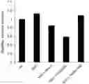 Fig. 01 - NOVEL POLYPEPTIDES WITH SKIN WHITENING ACTIVITY AND USE THEREOF
