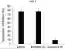 Fig. 03 - NOVEL POLYPEPTIDES WITH SKIN WHITENING ACTIVITY AND USE THEREOF