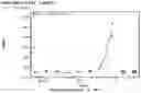 Fig. 01 - METHODS AND COMPOSITIONS FOR TREATING SARS-COV-2 INFECTION USING PEPTIDE NUCLEIC ACID-BASED AGENTS