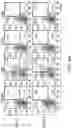 Fig. 11 - CHIMERIC ANTIGEN RECEPTOR CONSTRUCTS AND THEIR USE IN CAR-T CELLS