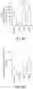 Fig. 18 - CHIMERIC ANTIGEN RECEPTOR CONSTRUCTS AND THEIR USE IN CAR-T CELLS