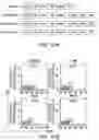 Fig. 24 - CHIMERIC ANTIGEN RECEPTOR CONSTRUCTS AND THEIR USE IN CAR-T CELLS