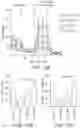 Fig. 29 - CHIMERIC ANTIGEN RECEPTOR CONSTRUCTS AND THEIR USE IN CAR-T CELLS