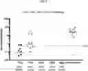 Fig. 15 - ZIKA VIRAL ANTIGEN CONSTRUCTS