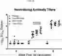 Fig. 16 - ZIKA VIRAL ANTIGEN CONSTRUCTS