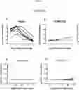 Fig. 17 - ZIKA VIRAL ANTIGEN CONSTRUCTS