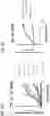 Fig. 06 - ADAS COMPRISING BACTERIAL SECRETION SYSTEMS