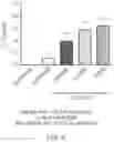 Fig. 07 - METHOD FOR THE TREATMENT OF A RELAPSING-REMITTING CONDITION