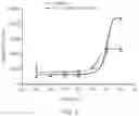Fig. 10 - METHOD FOR THE TREATMENT OF A RELAPSING-REMITTING CONDITION