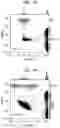 Fig. 02 - Methods and Systems for Identifying a Fluorochrome Panel