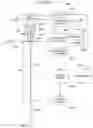 Fig. 08 - Methods and Systems for Identifying a Fluorochrome Panel