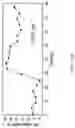 Fig. 22 - Plasmonic Microwave Metamaterial  Waveguide Sensing