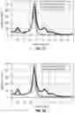Fig. 09 - Power Transfer-Based Flexible Sensing System for Smart Hydrogel Swelling State Readout