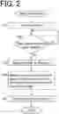 Fig. 03 - GAS CHROMATOGRAPH MASS SPECTROMETER