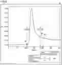 Fig. 10 - ANALYSIS DEVICE AND ANALYSIS METHOD