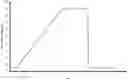 Fig. 01 - Chromatography Operational Status Analysis