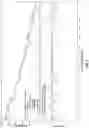 Fig. 07 - Chromatography Operational Status Analysis