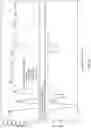 Fig. 08 - Chromatography Operational Status Analysis