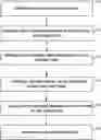 Fig. 01 - In-page navigation