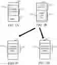 Fig. 04 - In-page navigation