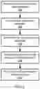 Fig. 03 - FLEXIBLE OPTIMIZED DATA HANDLING IN SYSTEMS WITH MULTIPLE MEMORIES
