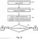 Fig. 04 - Flexible and scalable artificial intelligence and analytics platform with flexible content storage and retrieval