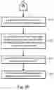 Fig. 05 - Flexible and scalable artificial intelligence and analytics platform with flexible content storage and retrieval