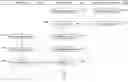Fig. 01 - Integrated system for and method of matching, acquiring, and developing human talent