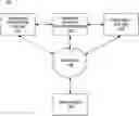 Fig. 01 - Systems and methods for preventing unnecessary payments